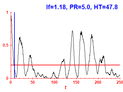 Survival probability